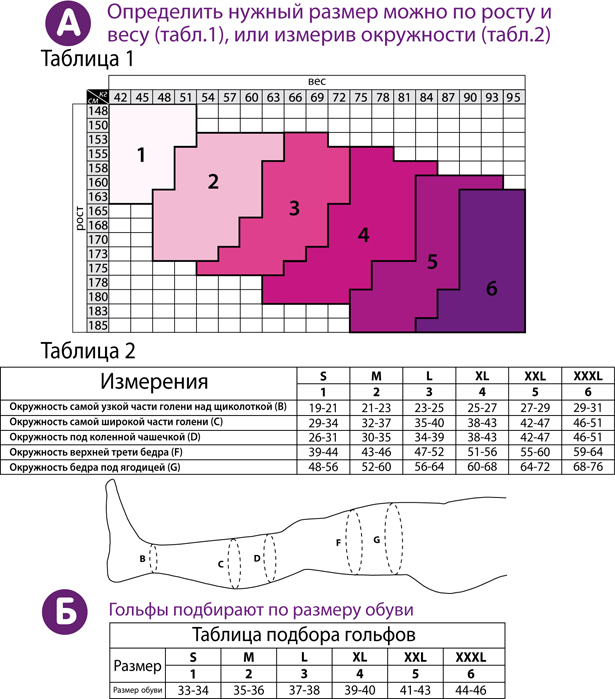 Гольфи антиварикозні профілактичні Tiana 40 DEN з компресією 8-11 мм рт.ст. арт.848,849