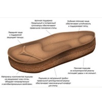 Дитячі ортопедичні босоніжки 4Rest-Orto арт.07-010