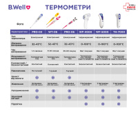 Электронный инфракрасный термометр B.Well WF-5000 бесконтактный мультифункциональный (Швейцария)