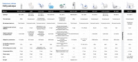 Ингалятор компрессорный OMRON A3 Complete (NE-C300-E)