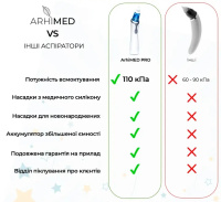Аспиратор электронный назальный EcoBreath PRO Arhimed 