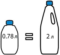 Жидкость-концентрат д/биотуалета Aqua Kem Blue, 0,78 л