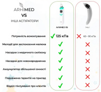 Аспиратор электронный назальный Arhimed EcoBreath XS