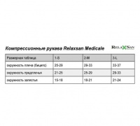 Компрессионный рукав Relaxsan Medicale Basic 2 класс 23-32мм (М2420 ВН)