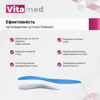 Детские индивидуальные ортопедические стельки Vitamed Comfort Multicolor (Украина/Италия)