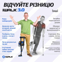 Костыль iWALK 3.0 Free Hands (США)