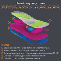 Устілки OrtoMed ортопедичні амортизуючі Преміум OMP-975