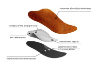 Ортопедическая детская каркасная стелька, супинатор, Pedag ORTHO KIDS 191