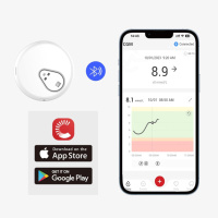 Система непрерывного мониторинга глюкозы Heaco iCan CGM Sinocare