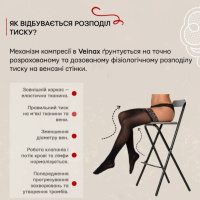 Компресійні панчохи Veinax Microtrans, для широкого стегна, клас 2 з відкритим носком (Франція)