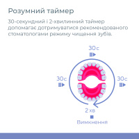 Електрическая ротационная зубная щетка B.Well PRO-800, белая (Швейцария)