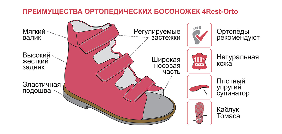 Ортопедическая обувь для детей вальгусная стопа