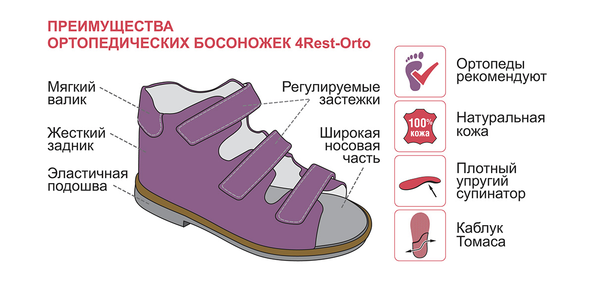 Детские ортопедические босоножки 4Rest-Orto арт.06-109, изображение - 1