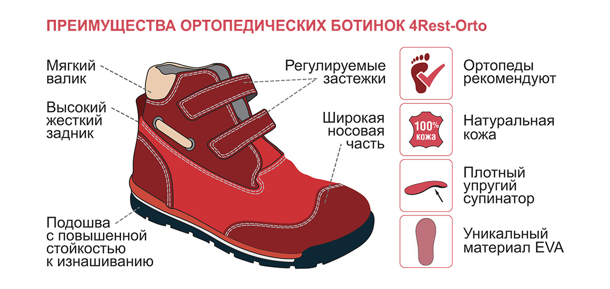 Дитячі ортопедичні кросівки 4Rest-Orto арт.06-552, зображення - 1