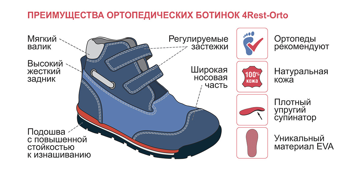 Дитячі ортопедичні кросівки 4Rest-Orto арт.06-551, зображення - 1