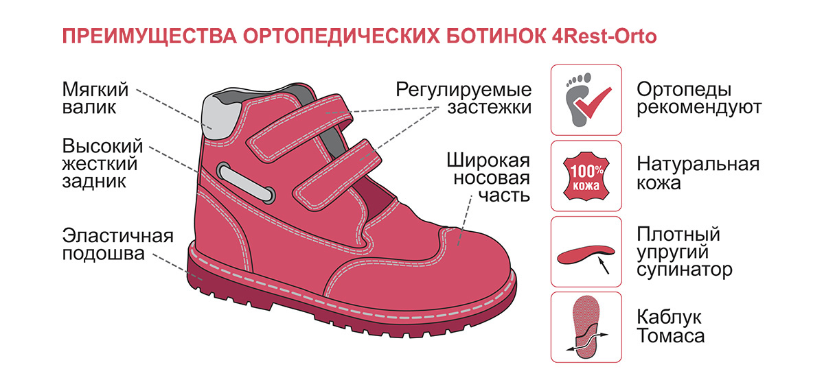 Дитячі ортопедичні черевики 4Rest-Orto арт.06-563, зображення - 1