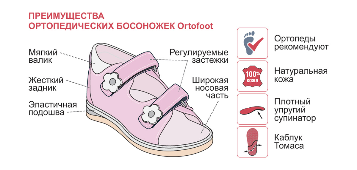 Дитячі ортопедичні сандалі Ortofoot мод. 111 для дівчаток, зображення - 1
