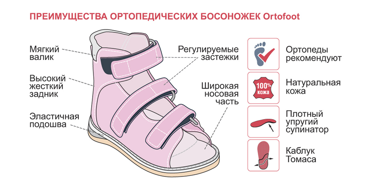 Дитячі ортопедичні босоніжки Ortofoot мод. 121 для дівчаток, зображення - 1