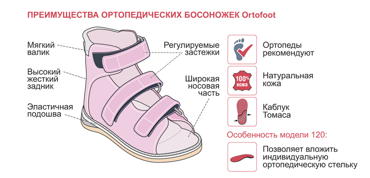 Детские ортопедические босоножки Ortofoot мод. 120 для девочек, без выкладки свода, изображение - 1