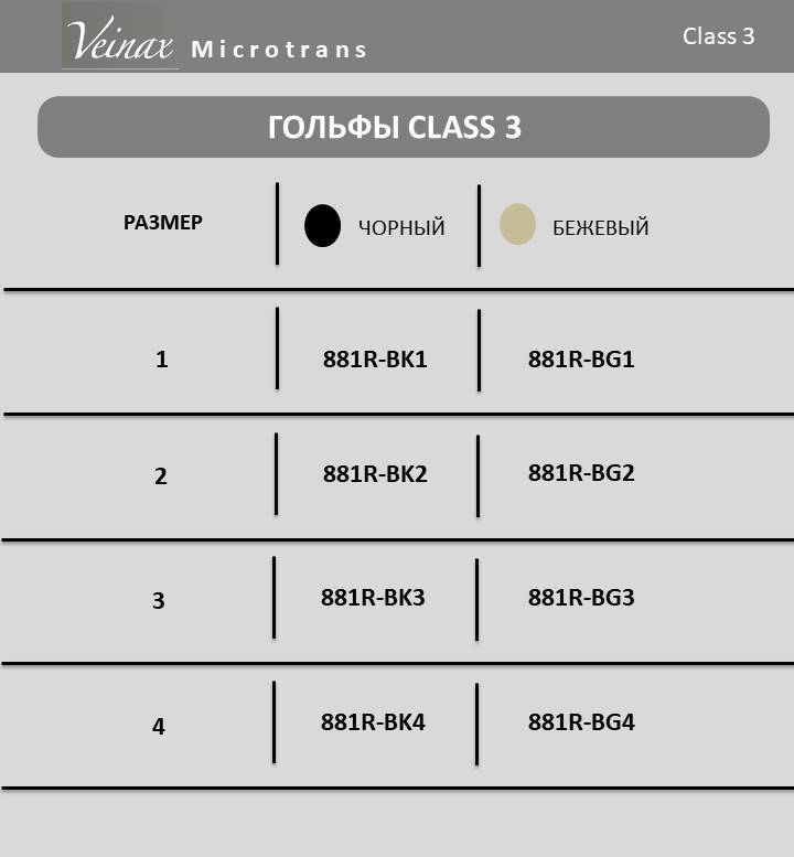 Гольфы компрессионные медицинские Microtrans микрофибра 881R класс 3 Veinax, изображение - 4