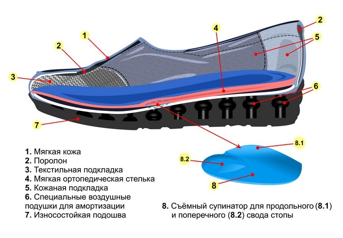Жіночі ортопедичні черевики 4Rest-Orto арт.17-104, зображення - 1