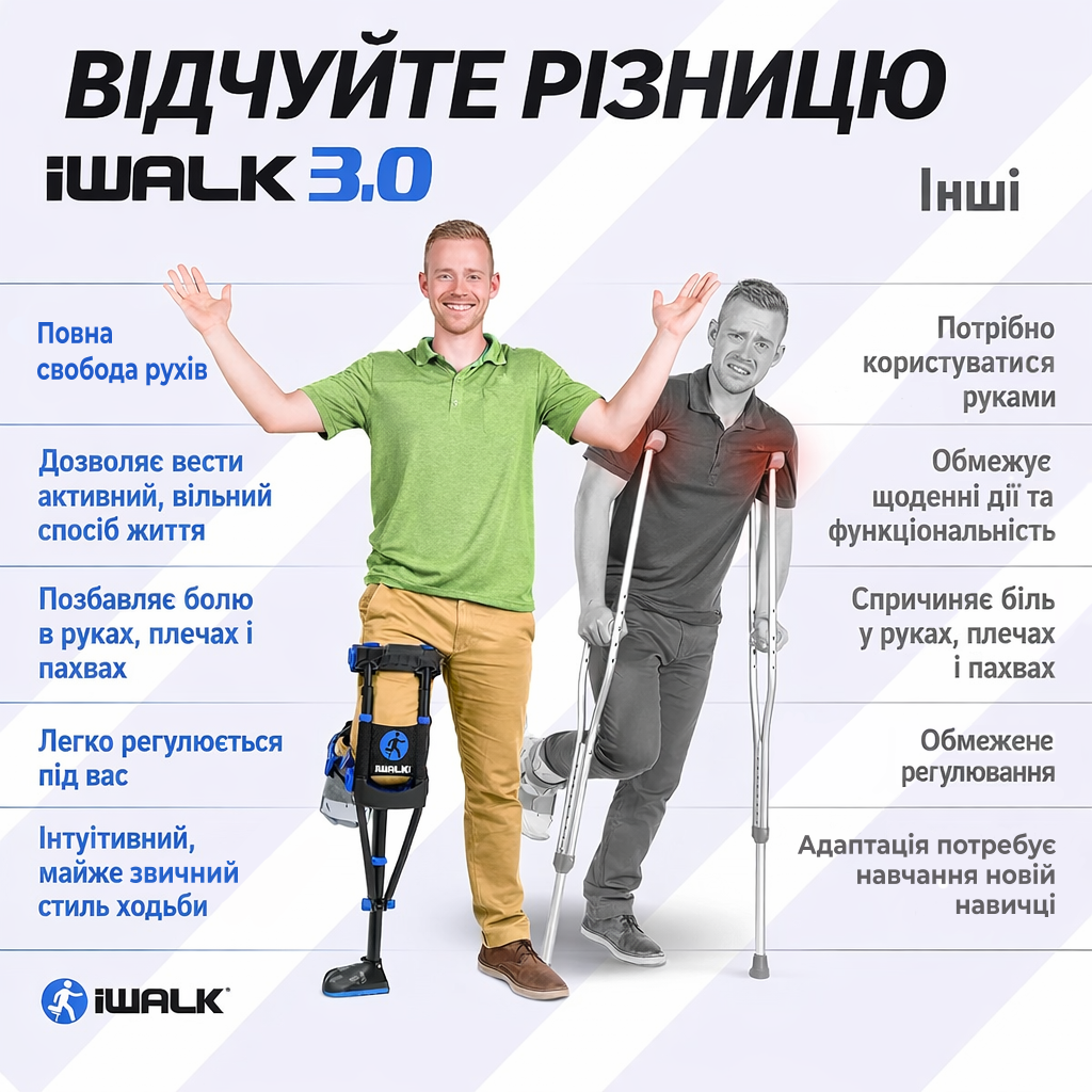 Костыль iWALK 3.0 Free Hands (США), купить в Киеве, Харькове