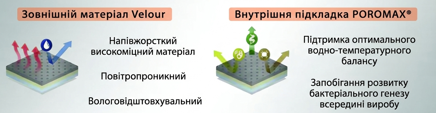 Напівжорсткий ортез гомілковостопного суглоба Tobiplus EST-090 Orliman, зображення - 7