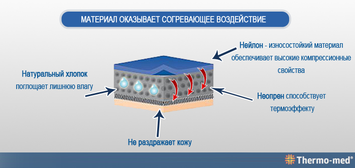 Бандаж на коленный сустав 4100, Orliman (Испания), изображение - 1