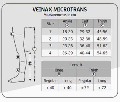 Панчохи компресійні медичні Microtrans мікрофібра 882R клас 3 Veinax, зображення - 1