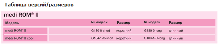 Полужесткий корсет для коленного сустава ROM II COOL, арт.180/184, Medi (Германия), изображение - 1