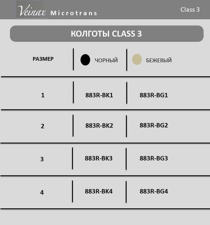 Колготы компрессионные медицинские Microtrans микрофибра 883R класс 3 Veinax, изображение - 4