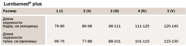 Поперековий бандаж з масажною вставкою Lumbamed® plus, арт.665/666/669/670, Medi (Німеччина), зображення - 2