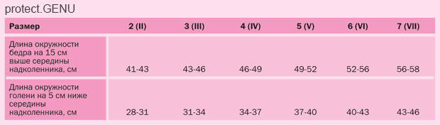 Коленный бандаж protect.Genu, арт.P776, Medi (Германия), изображение - 1